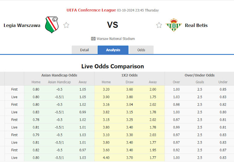 Dự đoán tỷ lệ bóng đá, soi kèo Legia Warszawa vs Real Betis