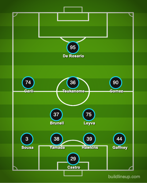 Tacoma Defiance starting XI vs North Texas SC, May 25, 2025.