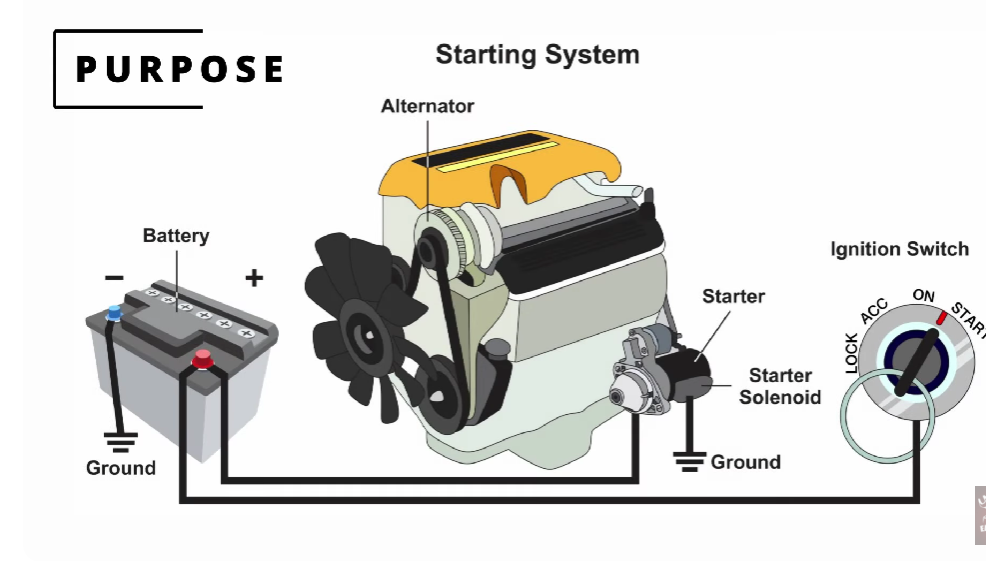 Problem With The Ignition Switch
