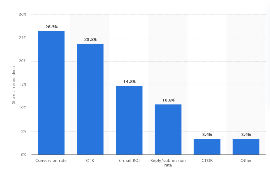 A graph of blue bars
Description automatically generated