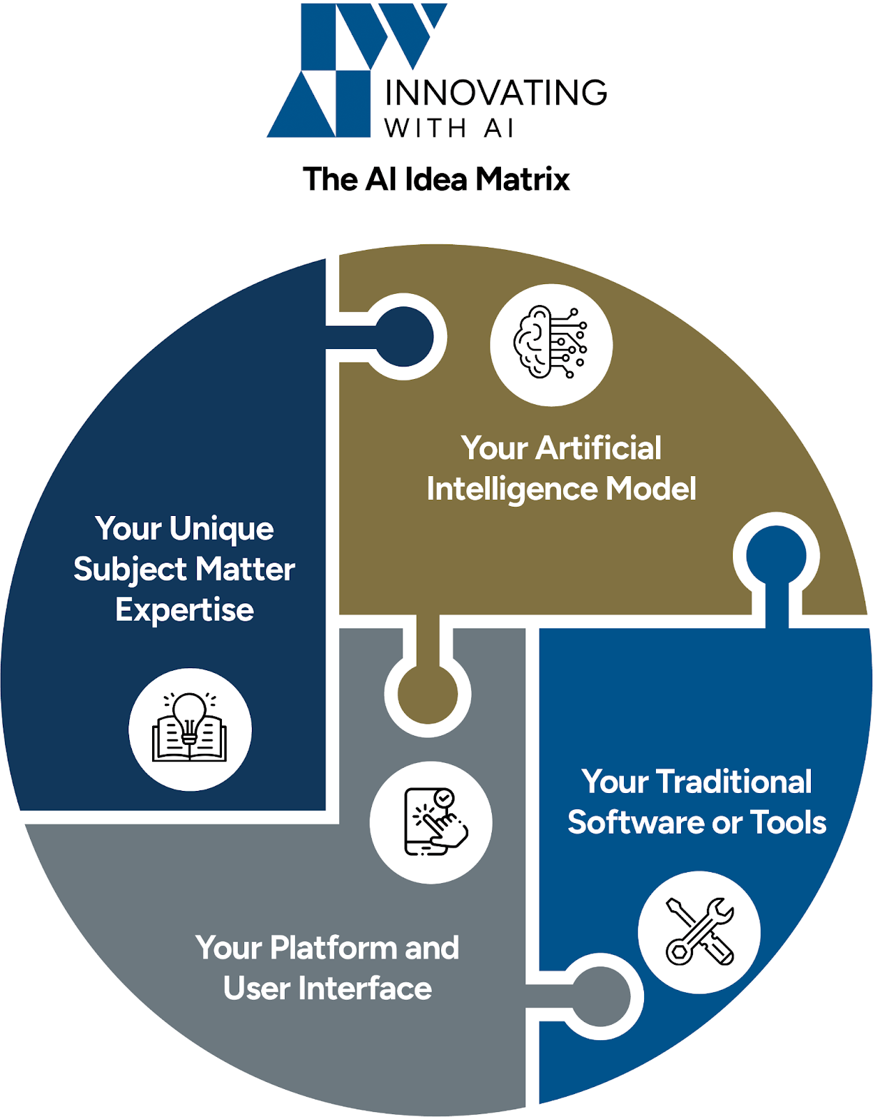 The AI Idea Matrix