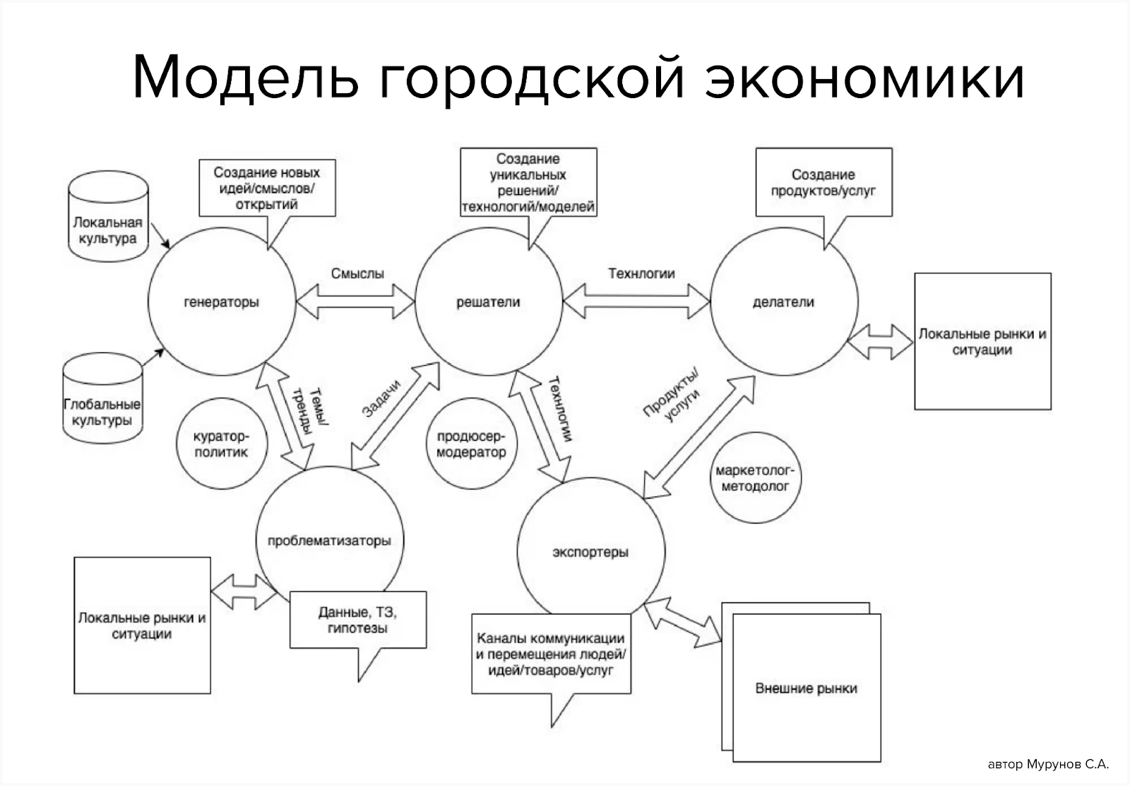 Как предпринимательские сообщества могут влиять на города