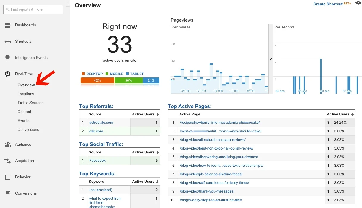 Google Analytics Real-Time Reporting