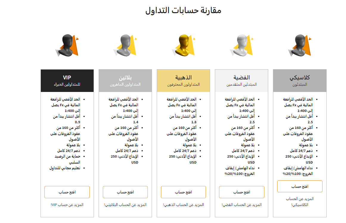 نص بديل: اقرأ المزيد عن حسابات تداول FXNovus