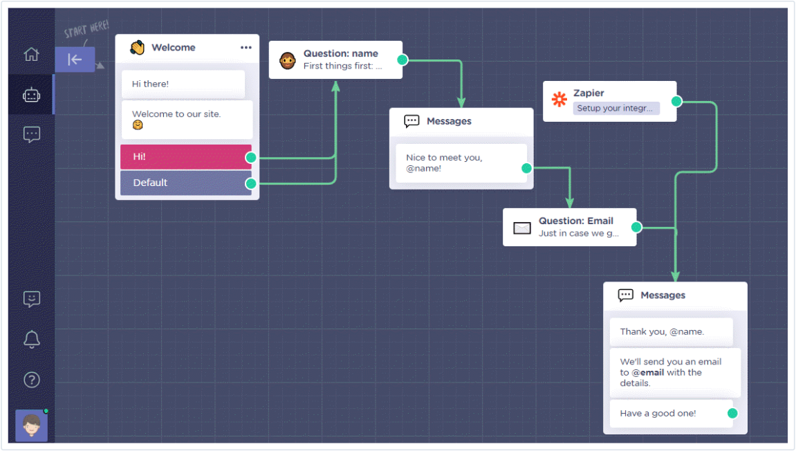 Landbot's chatbot dashboard