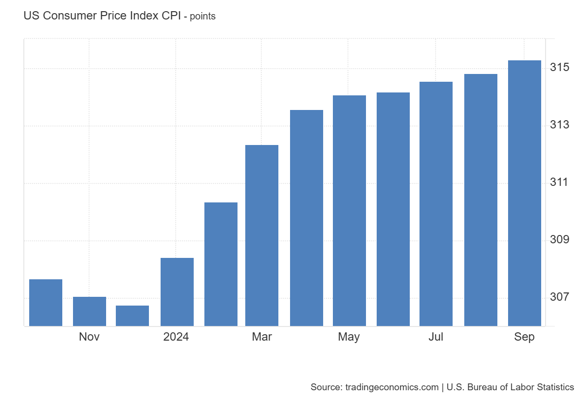 ข่าว Bitcoin วันนี้: ราคา BTC จะถึง 100,000 ดอลลาร์หรือเผชิญกับการแก้ไขอย่างรวดเร็วในไม่ช้า?