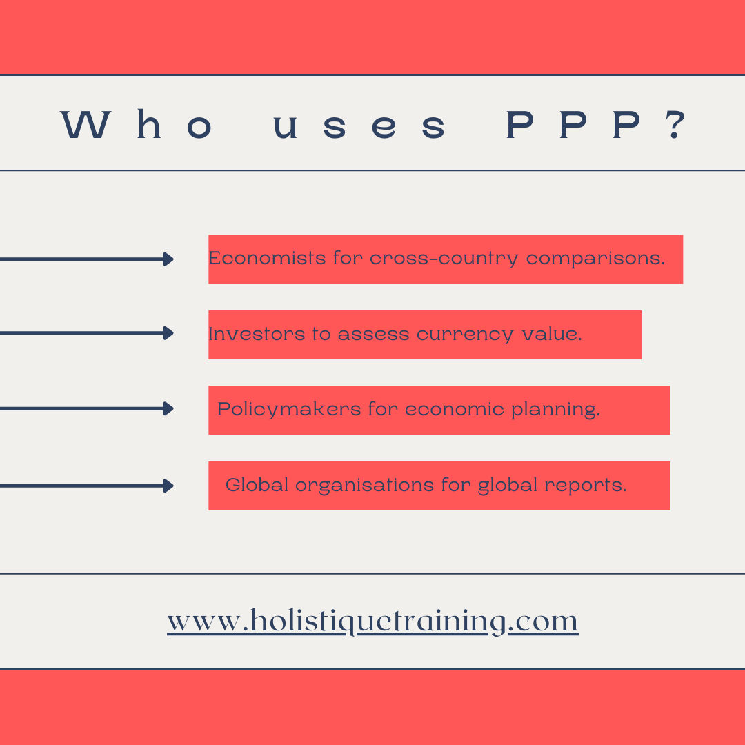 Who Uses PPP?