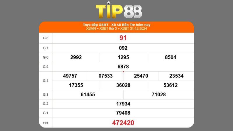 Kết quả xổ số Bến Tre ngày 31/12/2024