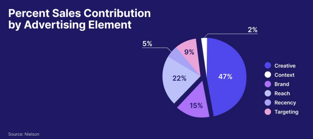 Why Creative Strategists Are Now The Hottest Job In Marketing [REPORT]