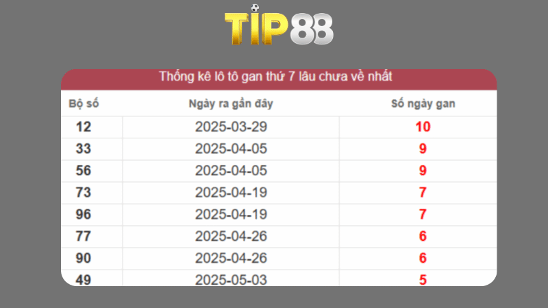 Dự đoán kết quả xsmb phương pháp chuỗi loto ngày 14/06/2025