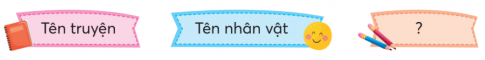 CHỦ ĐỀ 6: CÙNG EM SÁNG TẠOBÀI 2: CUỐN SÁCH EM YÊUKHỞI ĐỘNGKể tên một vài cuốn sách em thíchGiải nhanh:Hạt giống tâm hồnCây chuối non đi giày xanh - Tác giả Nguyễn Nhật ÁnhKhông gia đình - Hector MalotNhững tấm lòng cao cả - Edomondo De Amicis Nếp gấp thời gian - Madeleine L’EngleCharlie và nhà máy Sô-cô-la – Roald Dahl KHÁM PHÁ VÀ LUYỆN TẬP1) Đọc và trả lời câu hỏi:Câu 1: Bạn Hà Vy viết về cuốn sách nào?Câu 2: Bạn ghi chép những nội dung gì về cuốn sách?Câu 3: Em thích điều gì về ngôi trường trong bài viết? Vì sao?Câu 4: Theo em, vì sao bạn Hà Vy thích truyện Totto-chan bên cửa sổ?Câu 5: Em có suy nghĩ gì sau khi đọc bài viết của bạn Hà Vy?Giải nhanh: Câu 1: Totto - chan bên cửa sổ Câu 2: Tên truyện: Totto - chan bên cửa sổ Tên nhân vật: thầy Kô - ba - y - a - siCâu 3: Học sinh bắt đầu một ngày với môn học mình thích, được trải nghiệm cùng cây lá trong vườn trường vì ở đây học sinh vừa học vừa được trải nghiệm với thiên nhiên tạo cảm giác thoải mái, dễ chịu và dễ tập trung hơn Câu 4: Đây là câu chuyện kể về ngôi trường hạnh phúc của học sinhCâu 5: Cảm nhận được sự tự do phát triển của học sinh trong trường học, thấy được sự quan tâm của nhà trường đối với học sinh và chắc chắn rằng em sẽ thử tìm đọc cuốn truyện Totto - chan này2) Ghi nhận xét của em sau khi đọc Phiếu đọc sách của mỗi bạn trong nhóm băng một từ ngữ.Giải nhanh:Ý nghĩaThú vịBổ ích3) Nói 2 - 3 câu về Phiếu đọc sách em thích.Giải nhanh: Em thích nhất là phiếu đọc sách của bạn Mai. Bạn Mai đã trình bày không những đầy đủ nội dung mà còn trang trí rất sinh động và bắt mắt. Em sẽ học tập, tham khảo cách ghi phiếu đọc sách của bạn.Nói về một đồ dùng cá nhân em thích dựa vào một gợi ýGiải nhanh: Mẹ mới mua cho em một chiếc mũ lưỡi trai. Nó được làm bằng vải thô rất dày dặn. Phía sau mũ có quai cài có thể điều chỉnh độ rộng. Em luôn mang theo chiếc mũ khi đi học. Khi trời nắng, em lại lấy mũ ra đội. Chiếc mũ rất có ích đối với em.Viết đoạn văn ngắn (từ 6 đến 8 câu) tả một đồ dùng có nhân em thích, trong đoạn văn có hình ảnh so sánh.Giải nhanh: Sinh nhật năm nay, bố tặng em một chiếc xe đạp nhỏ. Bên ngoài chiếc xe được sơn màu hồng. Phía trước có một chiếc giỏ nhỏ để đựng đồ. Các bộ phận như bàn đạp, yên xe, tay lái đều có màu đen. Xe có hai bánh xe hình tròn. Ở giữa bánh xe là các nan hoa bằng thép rất chắc chắn. Lốp xe bằng cao su bền và đẹp. Mỗi lần xe chuyển động, những bánh xe lăn quay đều quay như những vòng vay chong chóng  trông thật vui mắt. Em rất thích chiếc xe đạp này.VẬN DỤNG