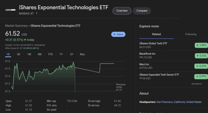 iShares Exponential Technologies AI ETF performance chart