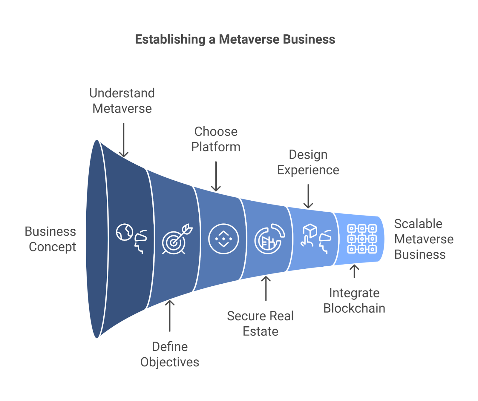 Steps for Opening Your Business in Metaverse