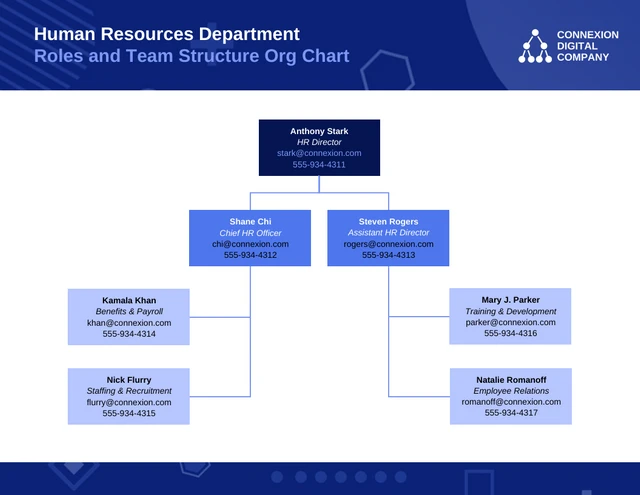 HR Team Structure Org Chart Diagram