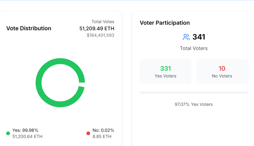 Ethereum Foundation voting