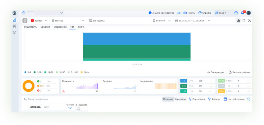 Аналоги SEO-инструментов 