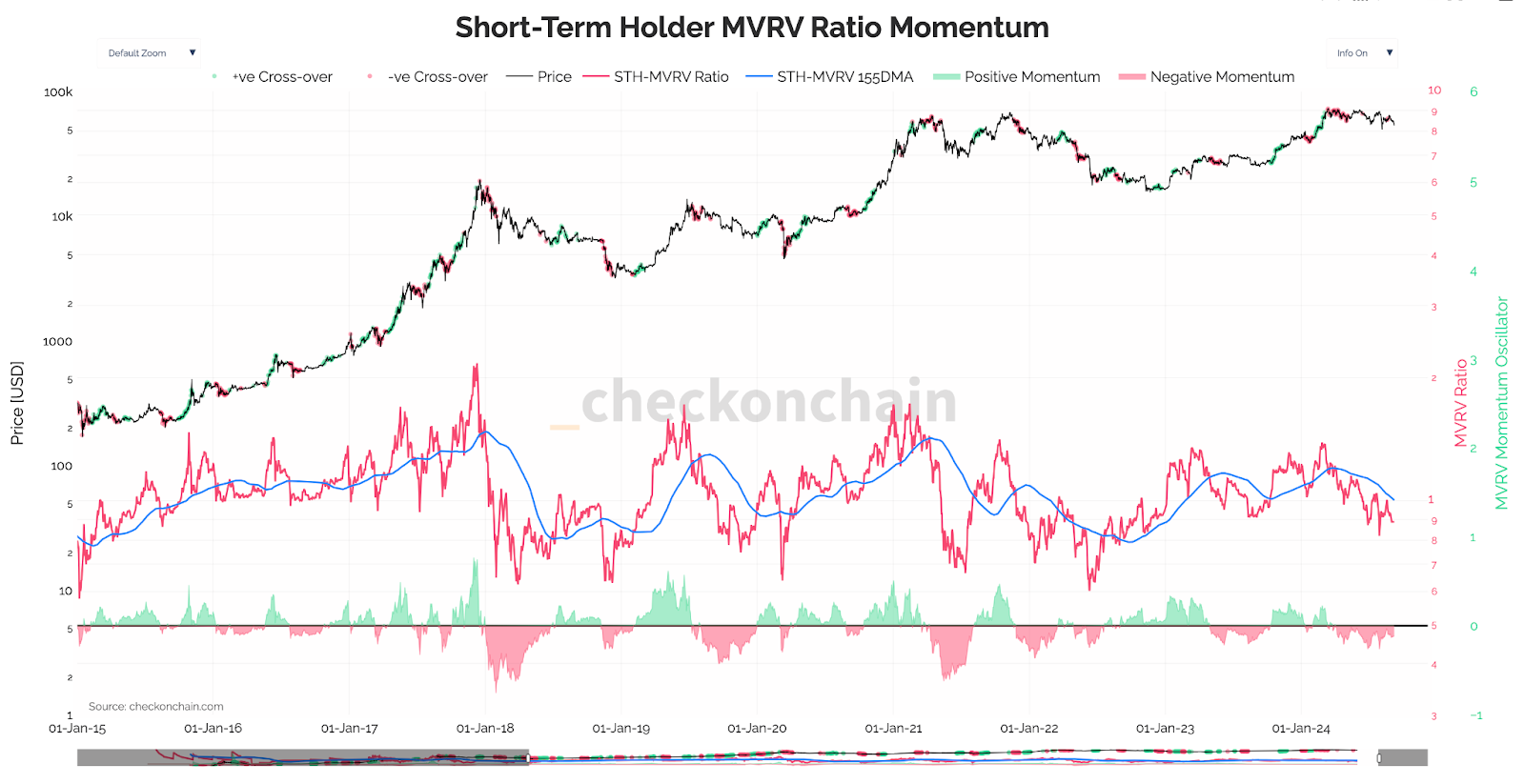 Weekly Crypto Market Outlook (9 September 2024) Shiba Inu Akan Kembali Pump!