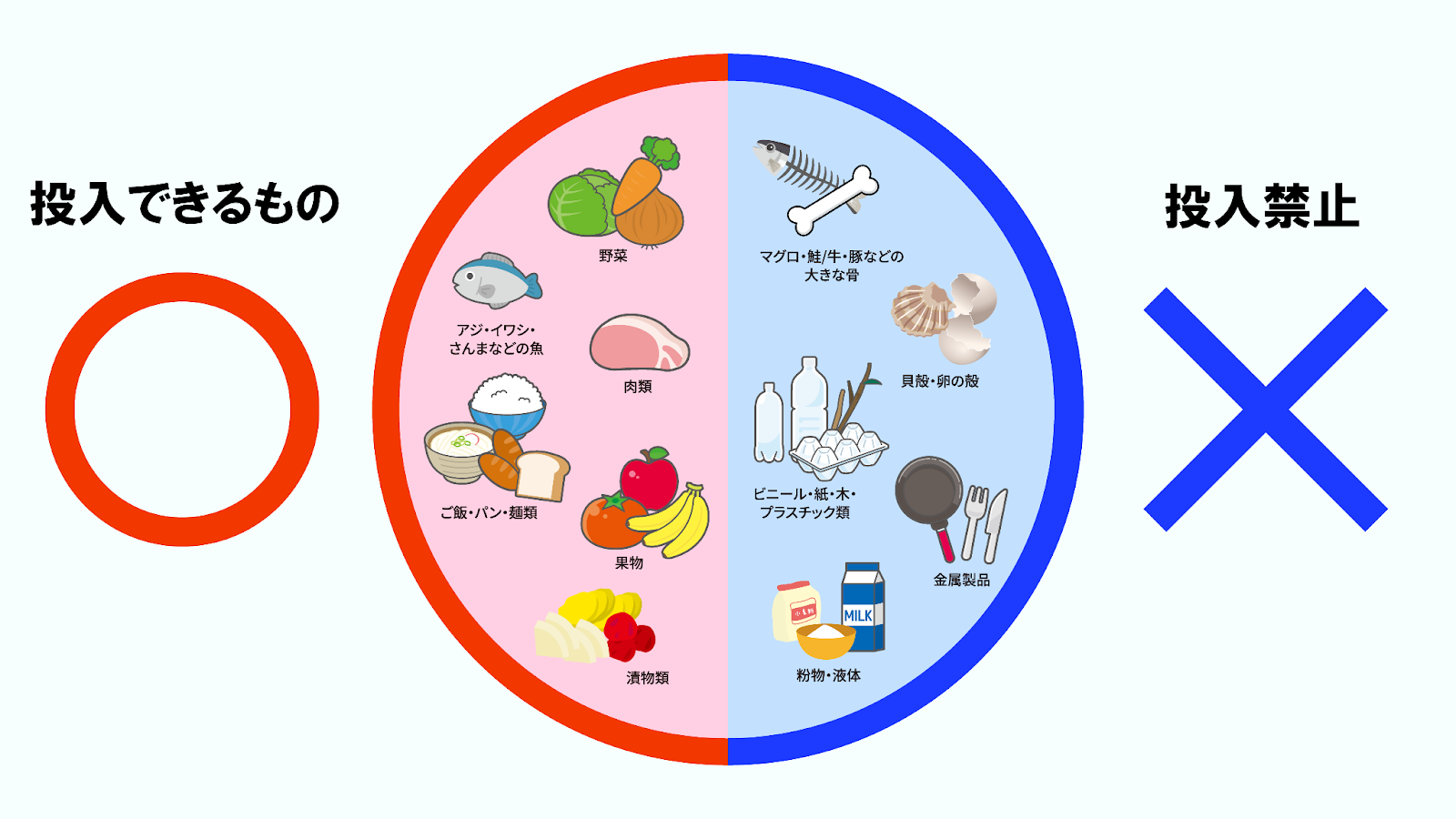 業務用　生ごみ処理機　投入　分解