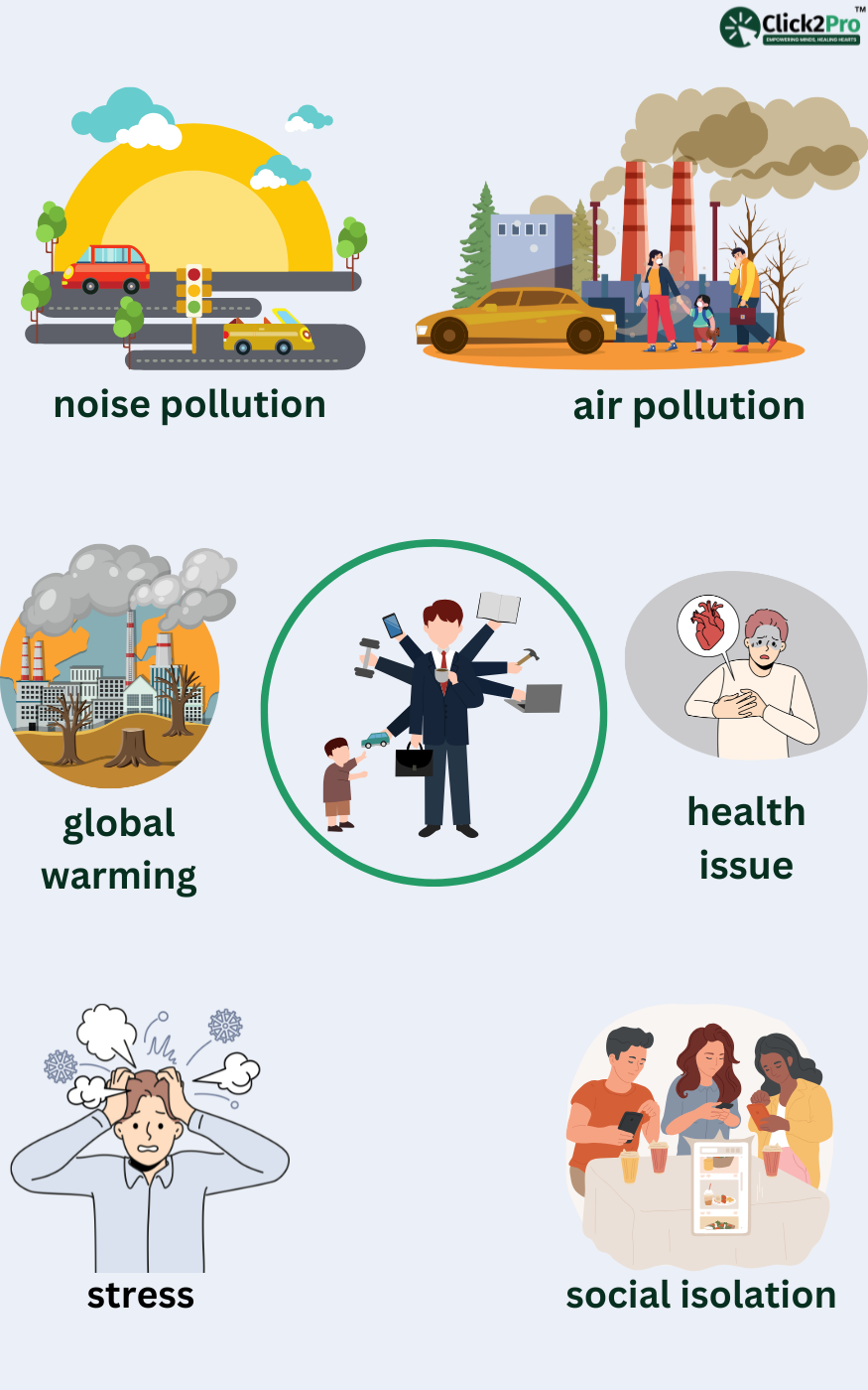 Impact of urbanization: noise, air pollution, global warming, stress, health issues, social isolation.