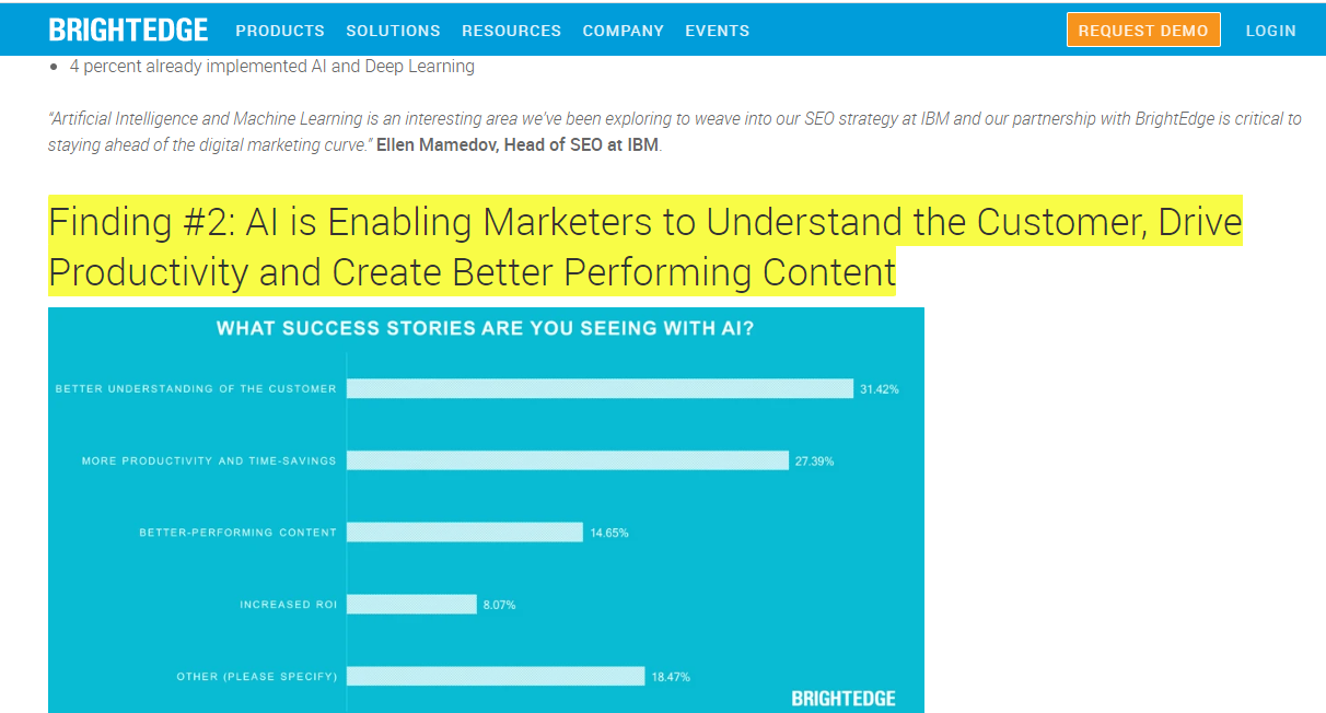 BrightEdge Survey Finding: AI Enables Marketers to Create AI Content Strategy That Performs Better