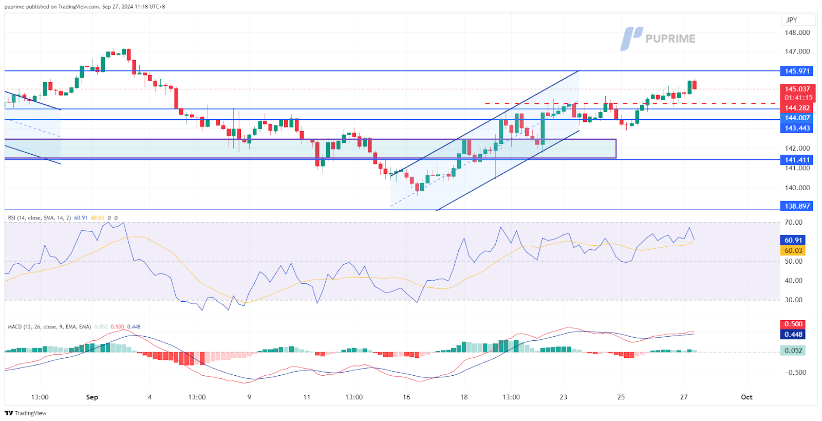 usdjpy 270924