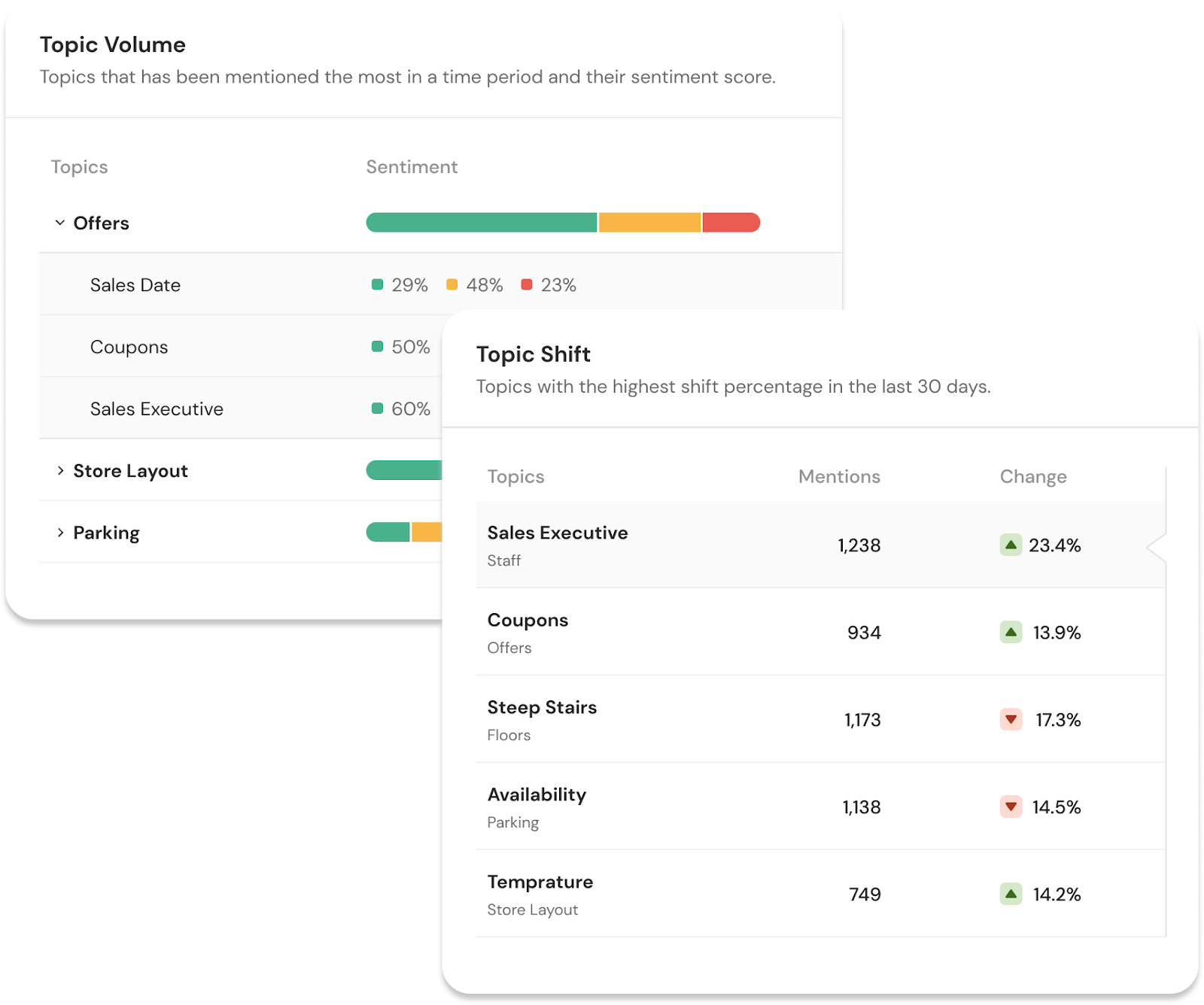 Predictive analytics and AI-driven insights