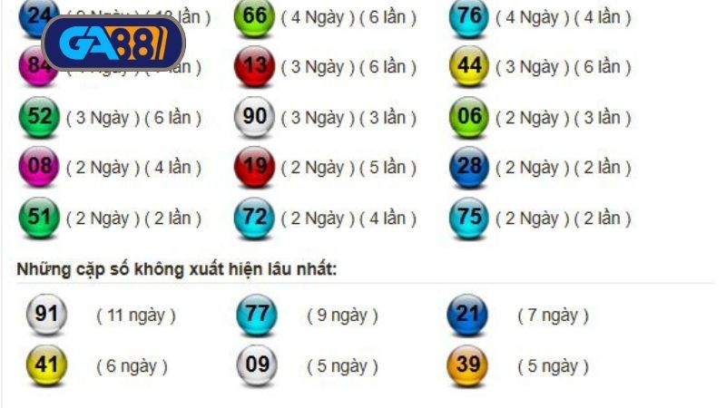 Thống kê cầu lô miền Nam trong 3 - 7 ngày nhất 