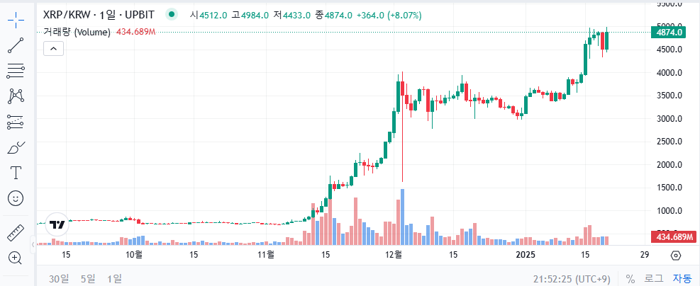 XRP /KRW 交易图表