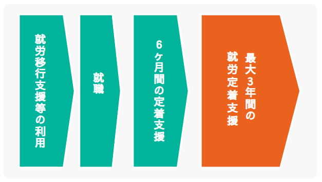 グラフ, じょうごグラフ

自動的に生成された説明