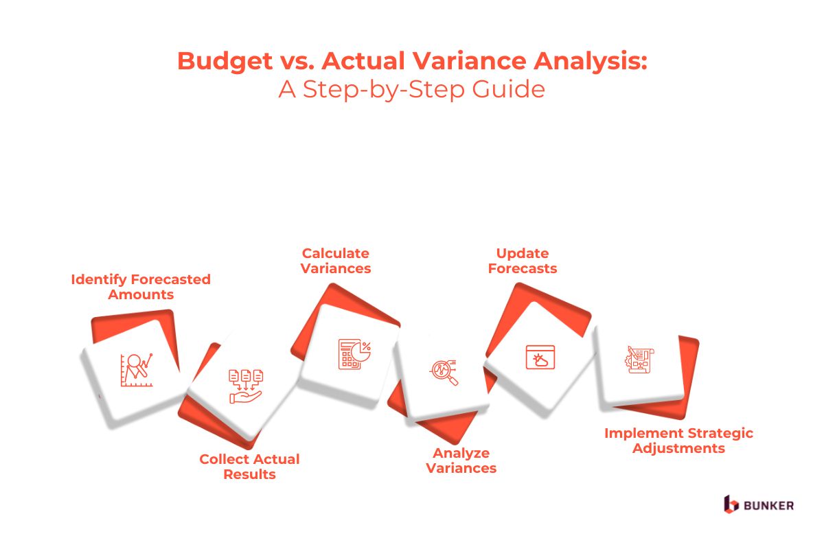 Budget vs. Actual Variance Analysis