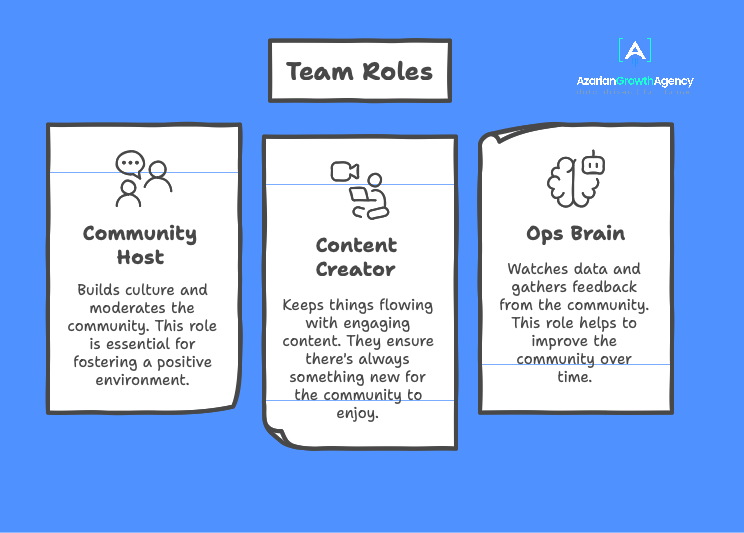 Team Roles