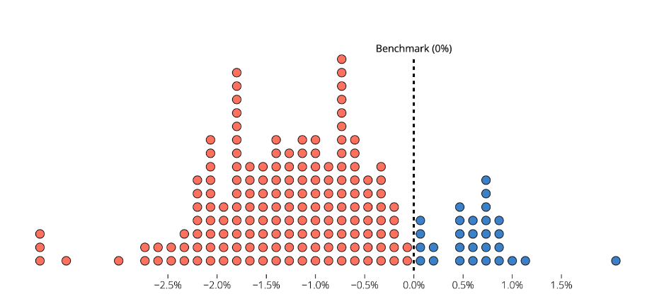 A graph of a benchmark Description automatically generated