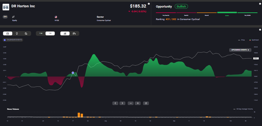 Acuity's AssetIQ widget dashboard shows a bullish stock sentiment.