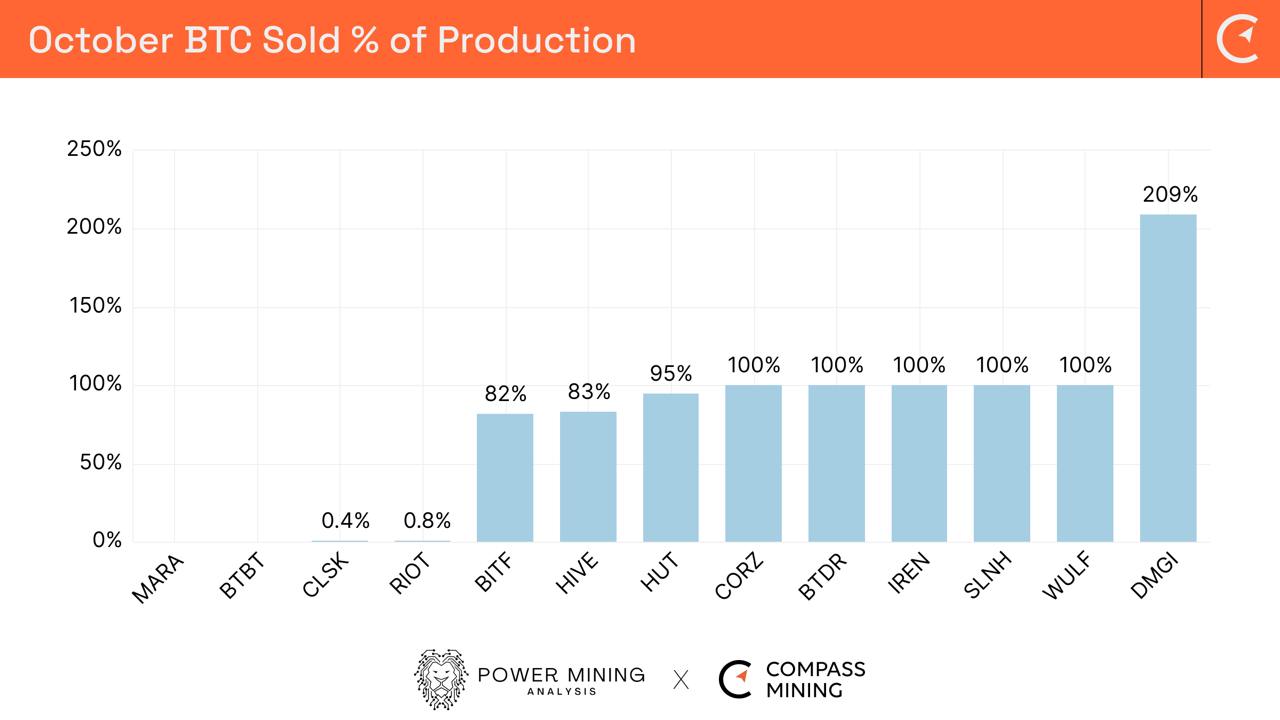 Bitcoin Mining Industry Report: October 2024 - Monthly Operational Updates