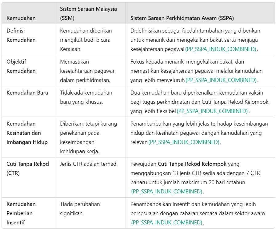 SSM vs SSPA: Perbezaan, Kelebihan & Soalan Lazim (FAQ)