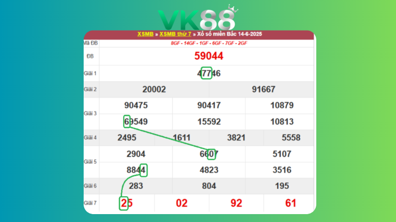 Dự đoán kết quả xsmb phương pháp chuỗi loto ngày 15/06/2025