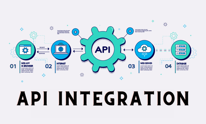 API integration