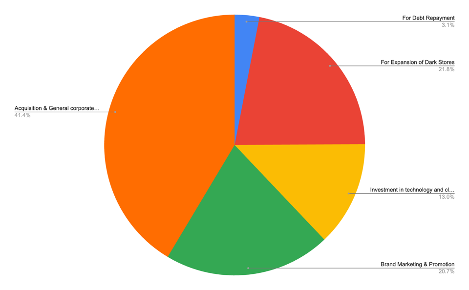 A colorful pie chart with text

Description automatically generated