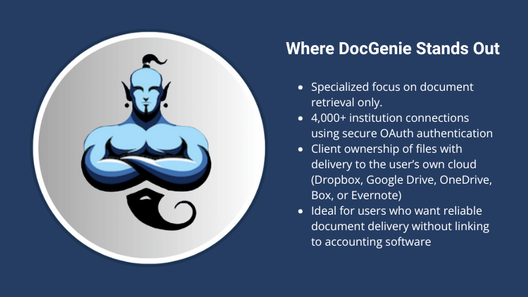 A graphic featuring the DocGenie logo on the left and a list of differentiators on the right, including document retrieval focus, 4,000+ secure OAuth connections, client-controlled cloud storage delivery, and no required accounting software integration. 