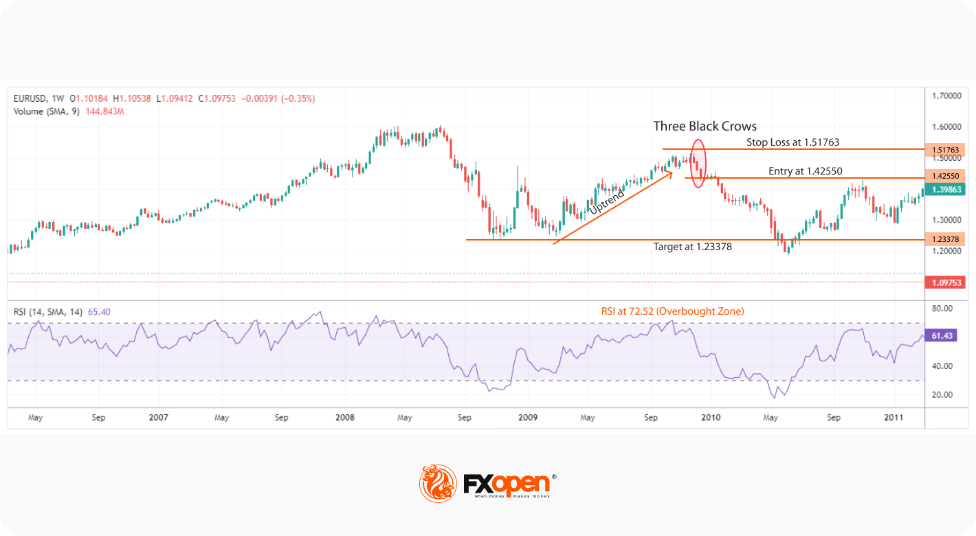 The Three Black Crows Pattern: Trading Principles