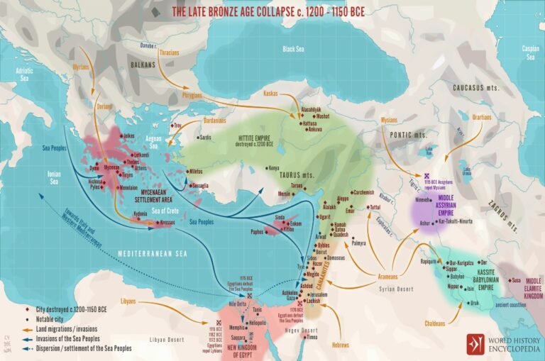 The Collapse of the Bronze Age
