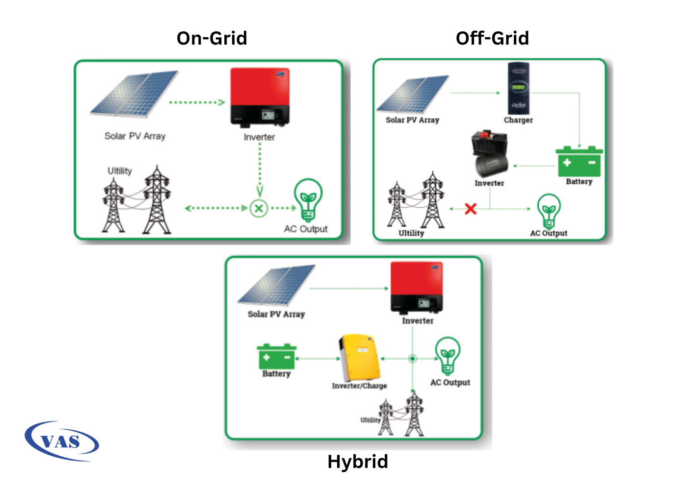 Common types of inverters