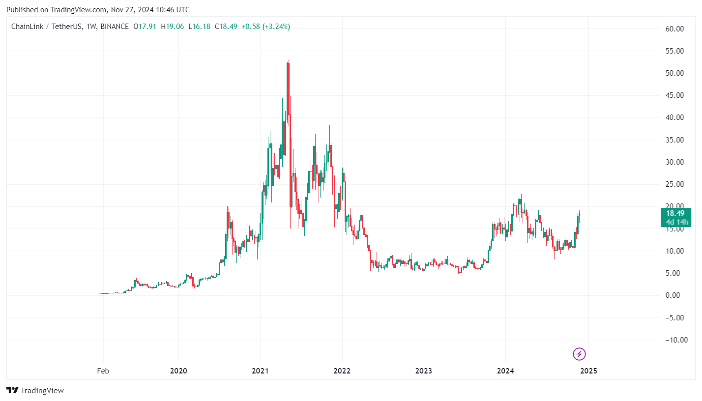 Chainlink price prediction: Is it time for the oracle to shine? - 1