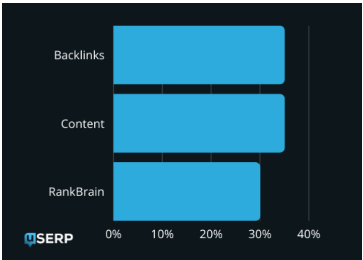 Backlinks