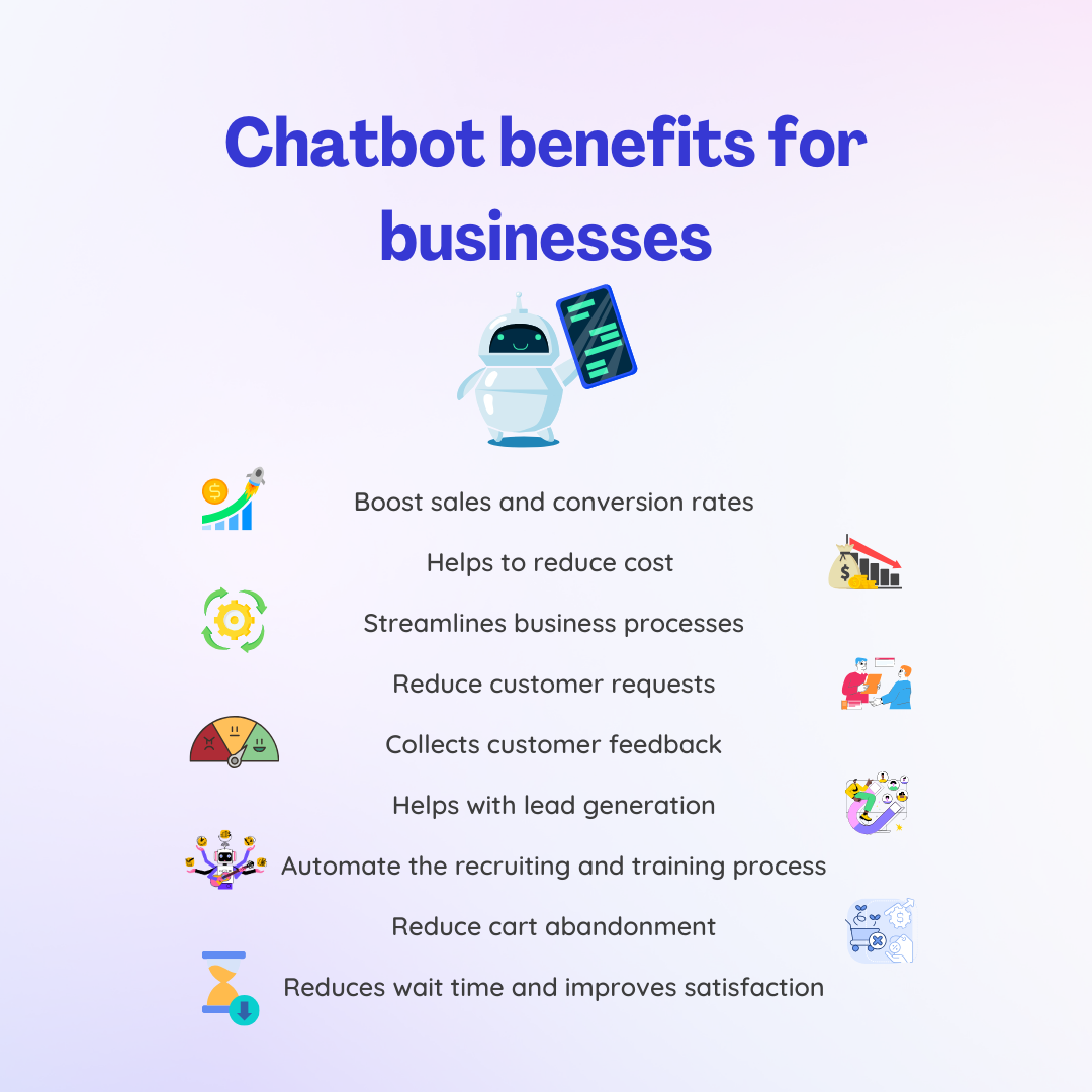 Chatbot benefits for businesses - Benefits of chatbot