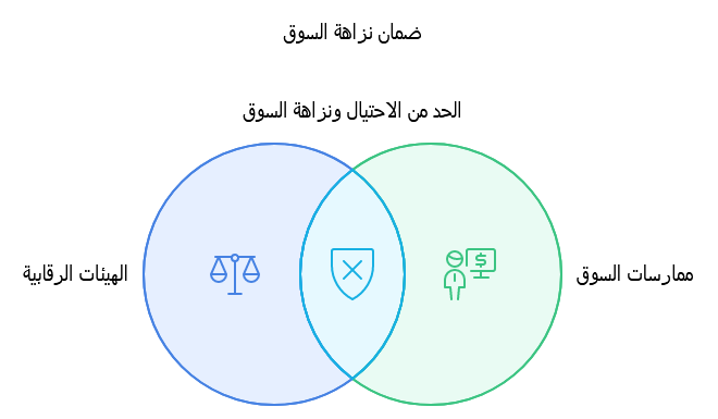 الاسواق العالمية - البيت العربي