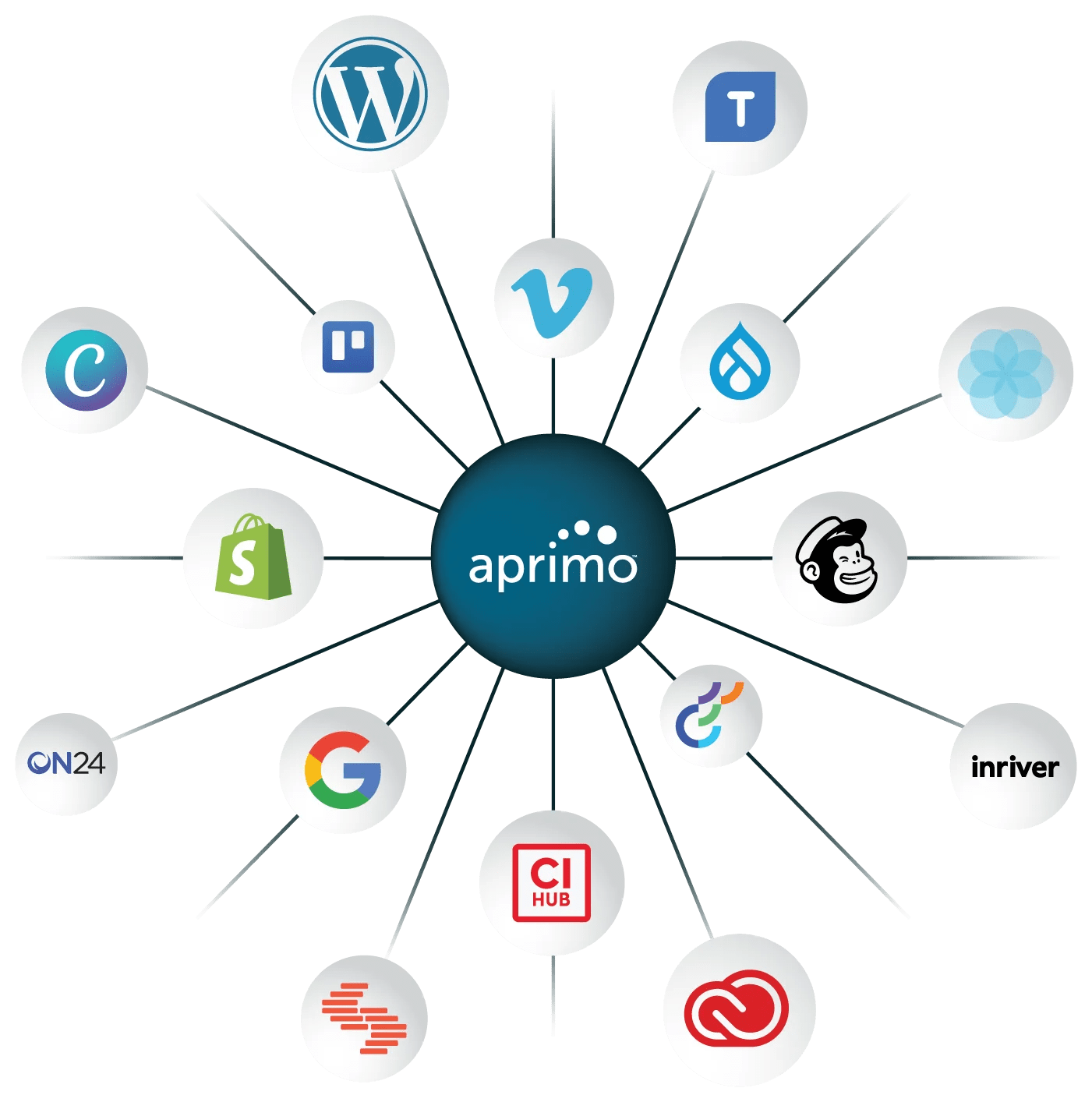 Smart DAM integrations, Smart DAM scalability