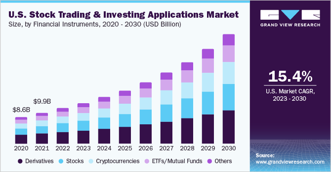 Key Market Takeaways for Investment Apps