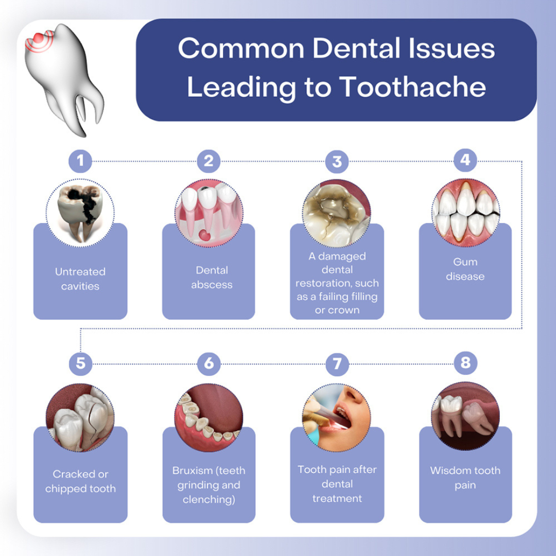 Effective Solutions for Toothache Pulsing