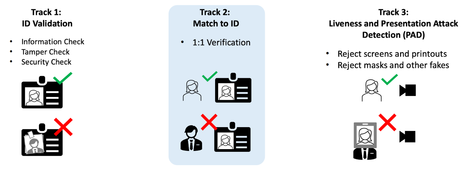 DHS S&T RIVTD tracks